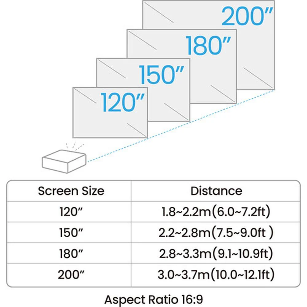 BenQ AH700ST 1080P Short Throw Laser Projector 4000 lumens - Image 5