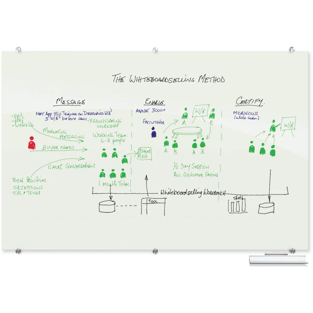 Best-Rite 83844 Visionary Magnetic Glass Dry Erase Whiteboard