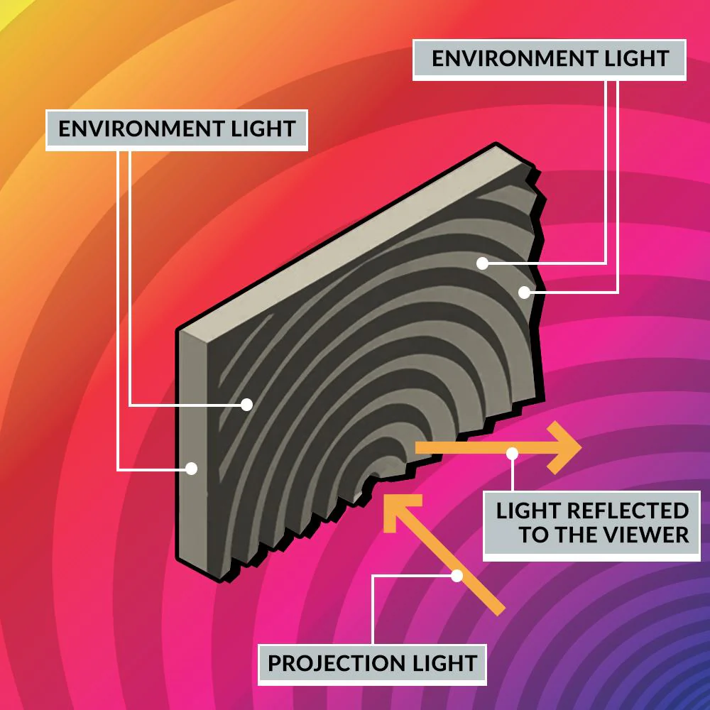 Spectra Projection Helios 120" Fresnel ALR Projector Screen for Ultra Short Throw Projectors - Image 2