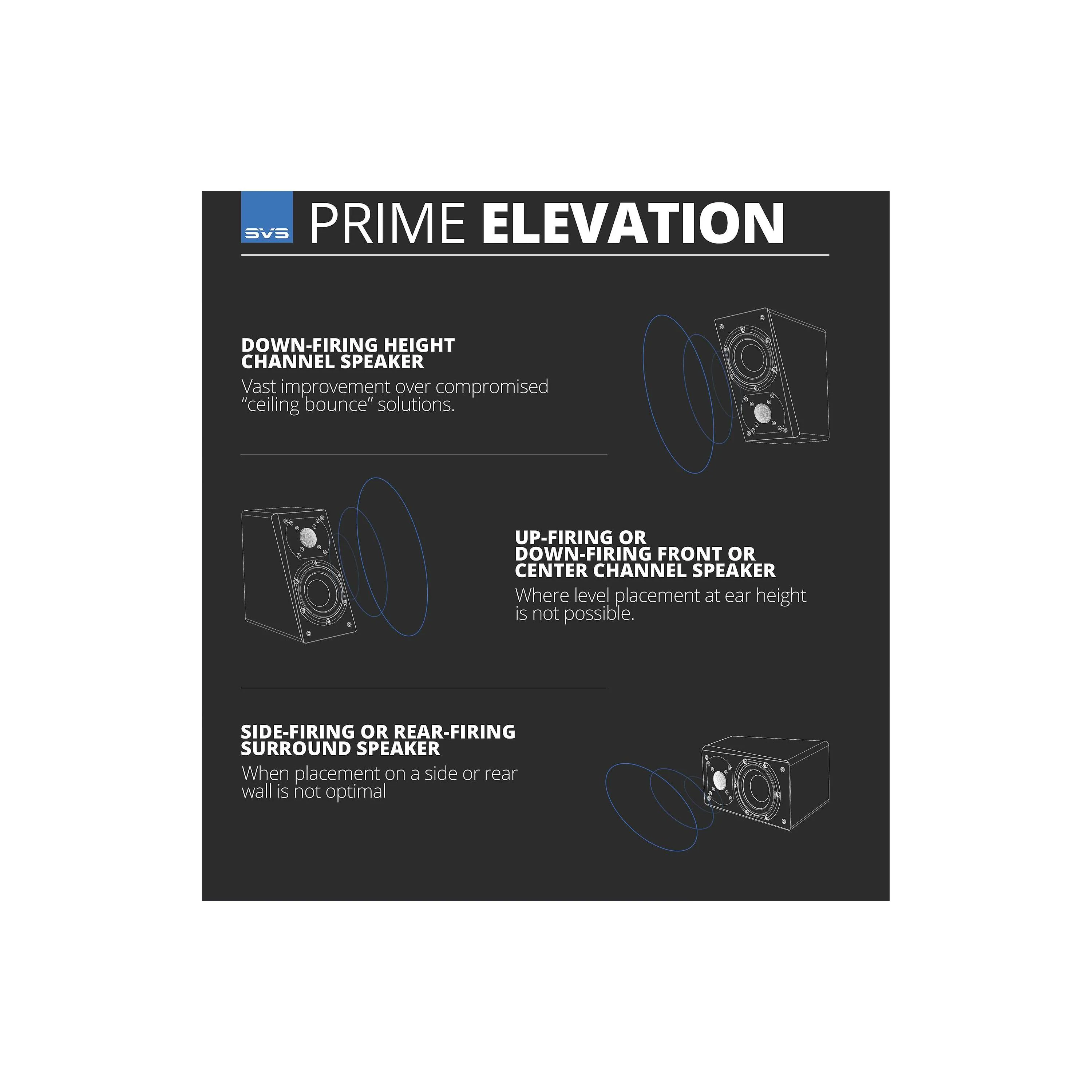 SVS Prime Elevation Height effects speakers (Piano Gloss Black) - Image 5