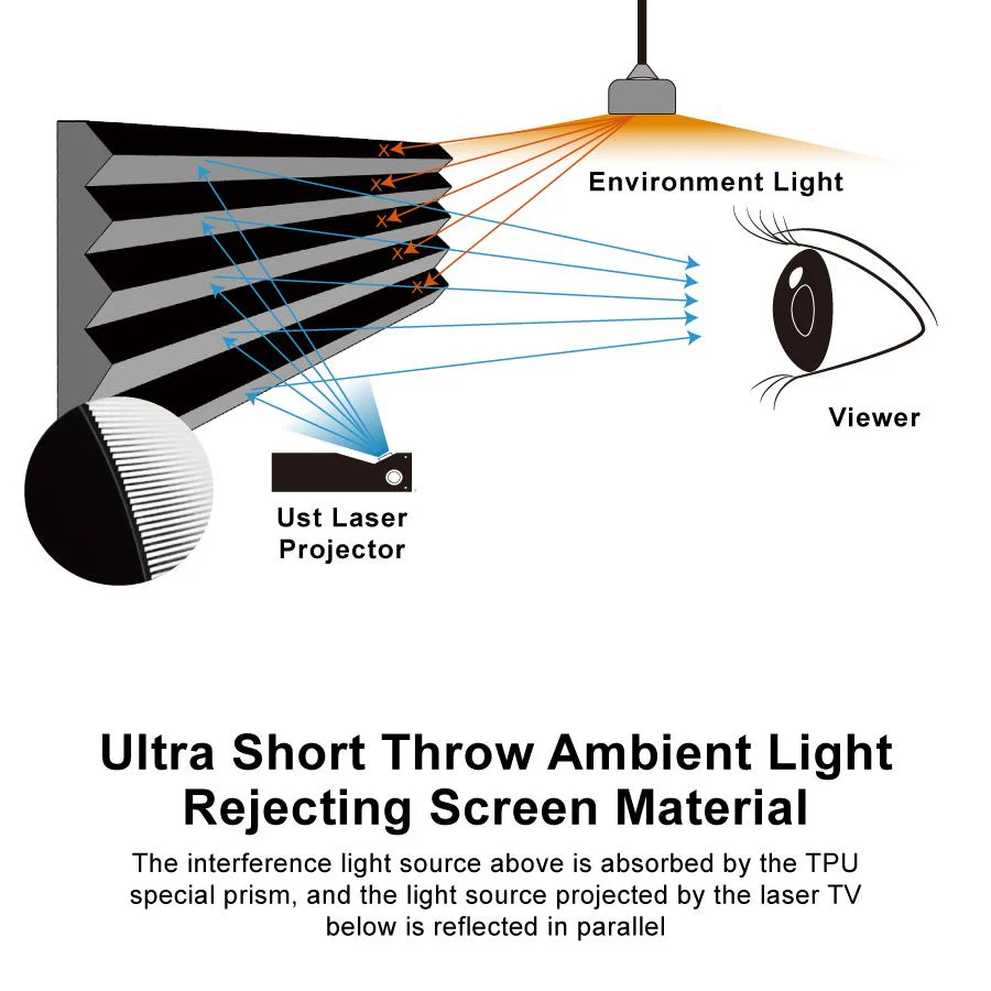 Vividstorm Motorized Floor Rising ALR Projector Screen for Ultra Short Throw Projectors 92 Inch - VSDSTUST92H - Image 3